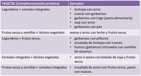 Infografía sobre la complementariedad proteica de legumbres y cereales