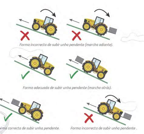 Esquema de puntos de peligro y seguridad en un tractor agrícola