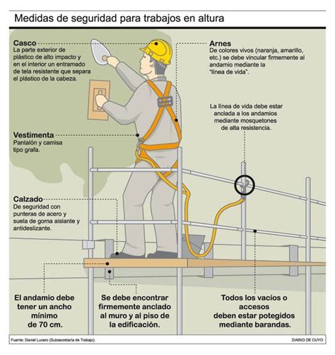 Ilustración de medidas de seguridad para trabajos en altura en agricultura (andamios, arnés)