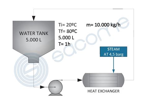 Esquema del proceso de batch milking