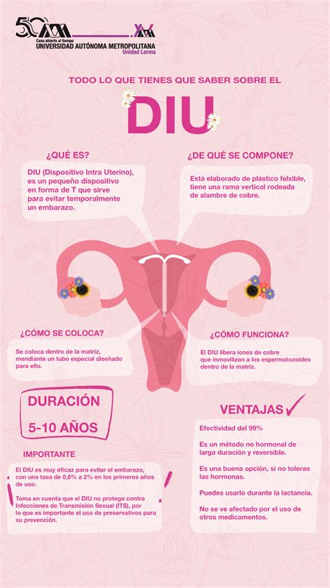 Infografía con síntomas de un DIU mal colocado
