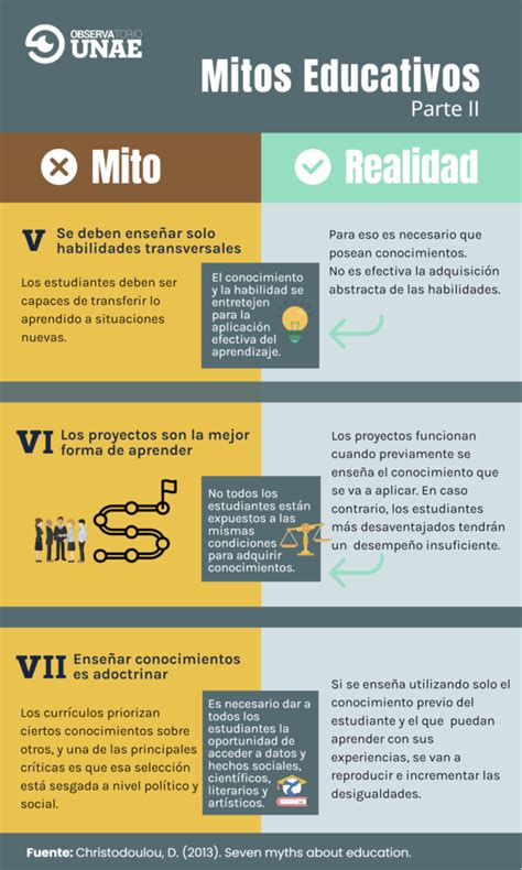 Gráfico: Mitos vs. Evidencia científica sobre la placentofagia