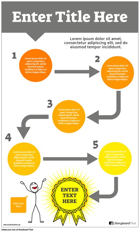 Infografía: Diagrama de flujo de una línea de envasado de fertilizantes líquidos