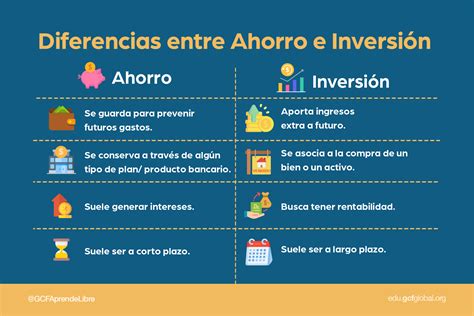 Gráfico comparativo que muestra el porcentaje de ahorro en las diferentes opciones de adquisición de los libros de lengua.