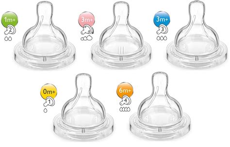 Esquema de las diferencias en el flujo de tetinas para bebés, mostrando la velocidad de salida del líquido