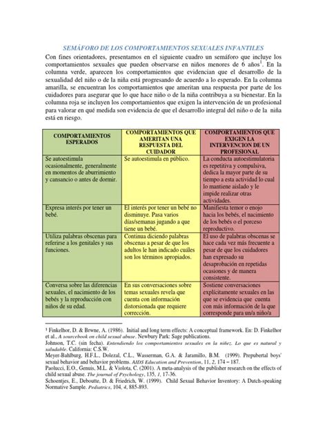 Diagrama comparativo de comportamientos sexuales infantiles: Normal vs. Anómalo