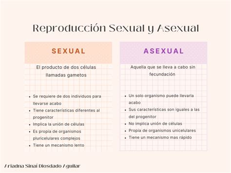Esquema comparativo de reproducción sexual y asexual en animales