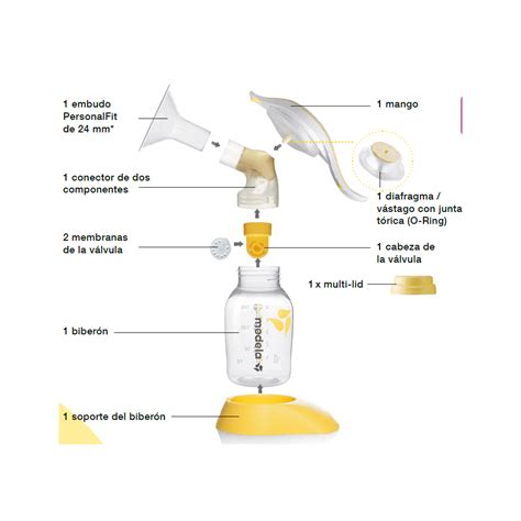 Diagrama de funcionamiento de válvulas y membranas de sacaleches