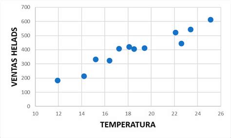 Gráfico de dispersión mostrando la relación entre el diámetro biparietal fetal y la edad gestacional en fetos con restricción del crecimiento.