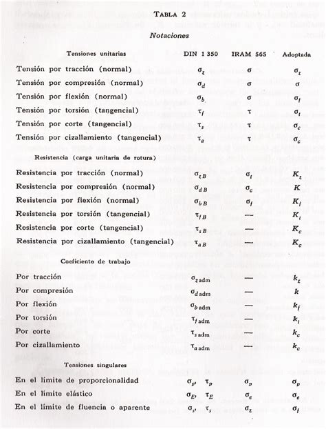 Tabla de resistencia a la corrosión de materiales Cablofil