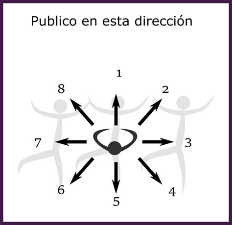 Diagrama del puzle del medallón y las direcciones de giro
