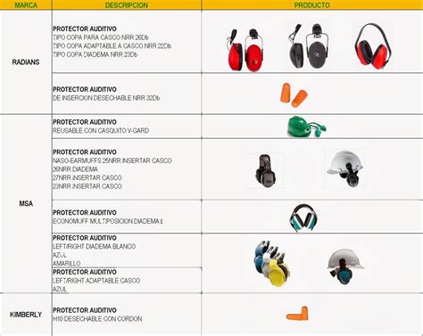 Tabla comparativa visual entre cascos y tapones de oído para niños
