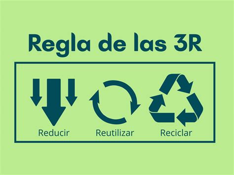 Esquema de las 3R (Reducir, Reutilizar, Reciclar) aplicadas a la organización de eventos infantiles.