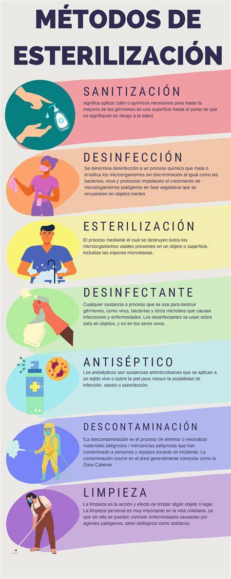Pasos ilustrados para la limpieza y esterilización de la tetina Calma
