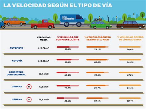 Gráfico comparativo de velocidades de prueba ADAC vs. Normativa