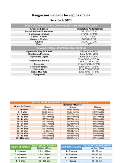 Gráfico de los rangos normales de hCG en sangre durante las semanas de embarazo