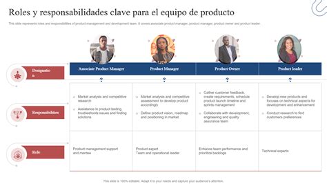 Esquema de las principales responsabilidades y hitos profesionales de Alex Karev en la serie