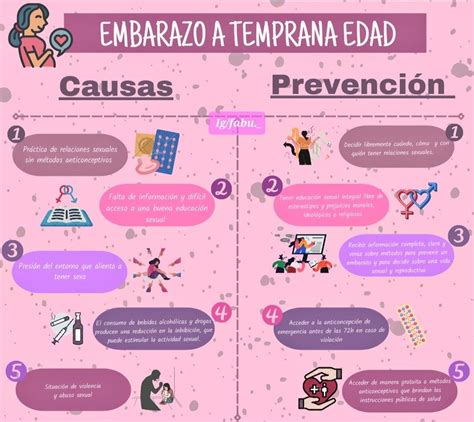 Infografía comparativa mostrando cómo se ocultaron diferentes embarazos reales usando recursos de cámara y utilería