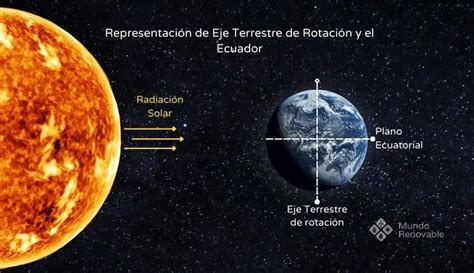 Esquema conceptual de la posible alteración del eje terrestre tras un impacto astronómico y la formación de un nuevo satélite natural.