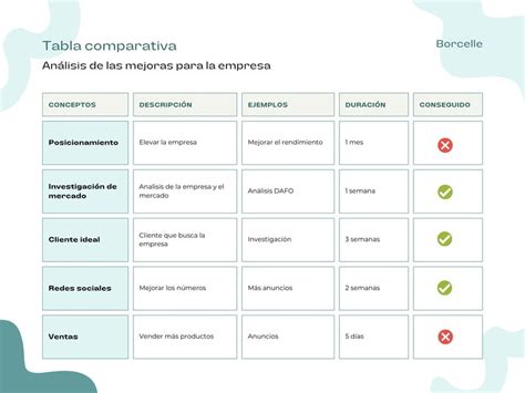 Tabla comparativa visual entre el proceso de reproducción en centros públicos frente a clínicas privadas.