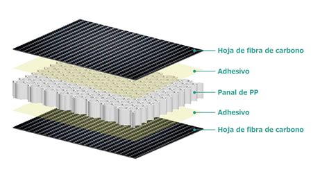 Fotografía de paneles solares de fibra de carbono desplegados en el espacio