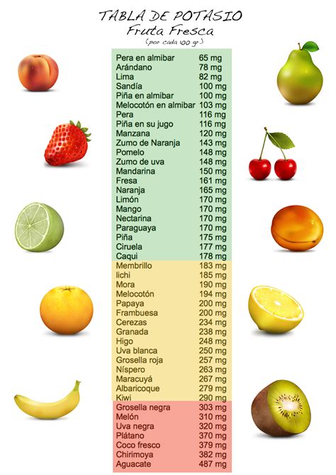 Tabla de alimentos ricos en potasio