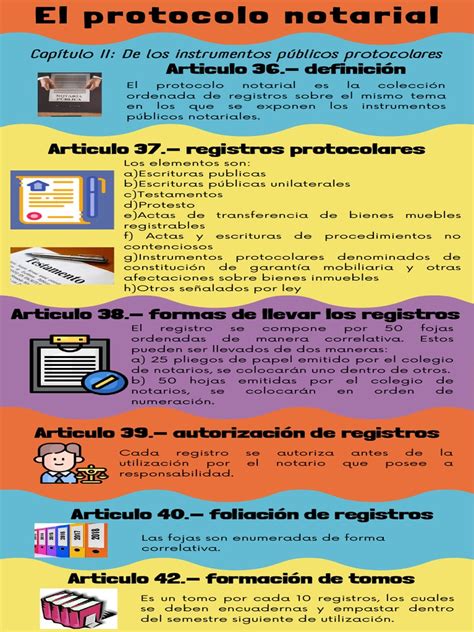 Infografía sobre la estructura del protocolo notarial electrónico y físico