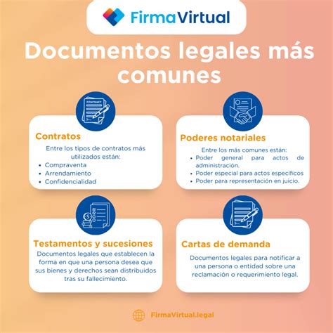 Infografía sobre los documentos legales que estructuran la programación didáctica en Educación Infantil.