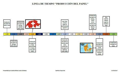 Tabla comparativa que muestra la evolución del permiso: de la suspensión no retribuida a la incorporación de las semanas remuneradas según el RDL 9/2025