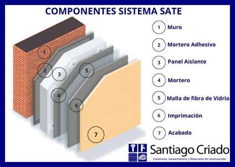 Diagrama de las capas de un sistema SATE