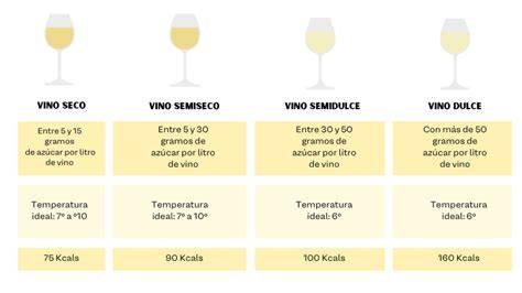 Infografía comparativa: diferencias entre mocktails, vinos desalcoholizados y destilados sin alcohol.