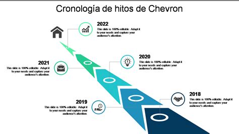 Gráfico de línea de tiempo con hitos de alimentación del bebé