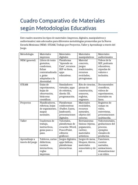 Esquema comparativo de materiales y tejidos adecuados para sacos de bebé según la estación del año (invierno, entretiempo, verano)