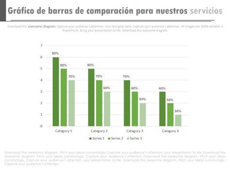 Gráfico comparativo del rendimiento del viñedo utilizando abonos convencionales frente al vermicompost de bagazo.