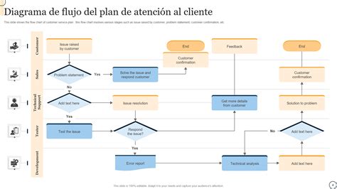 Diagrama de flujo del sistema de atención telefónica sanitaria