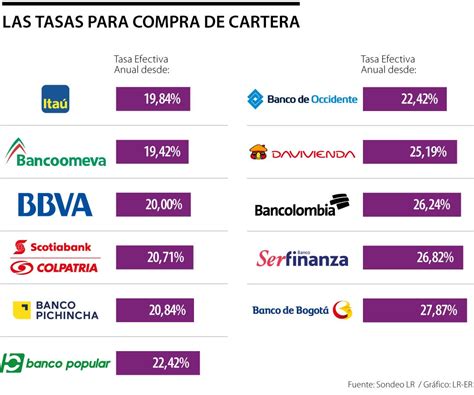 Tabla comparativa que muestra las tasas de éxito en el embarazo en pacientes con hepatitis autoinmune bajo tratamiento vs. sin tratamiento.