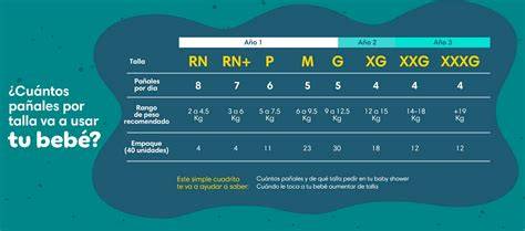 Esquema comparativo de tallas de pañales según el peso del bebé