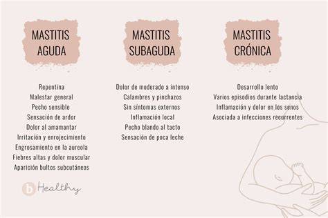 Cuadro comparativo entre mastitis aguda y subaguda destacando etiología, síntomas y criterios de diagnóstico.