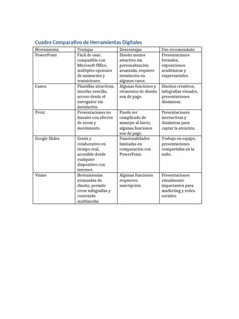 Esquema comparativo de herramientas para cambiar velocidad en Mac: QuickTime (visualización rápida), iMovie (edición integrada), CapCut y Filmora (edición avanzada)