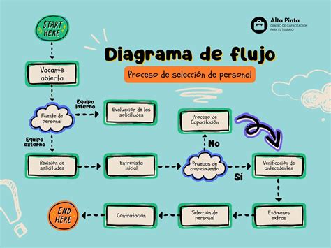 Comparativa visual de los distintos flujos disponibles: lento, medio, rápido y extra rápido.