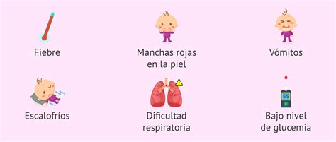 Gráfico con la frecuencia de síntomas en recién nacidos con CMV