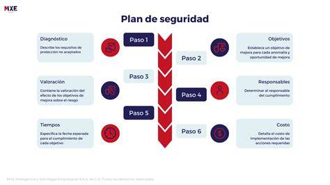 Esquema de seguridad para cunas: revisión de barrotes, tornillería, estabilidad y estado del colchón