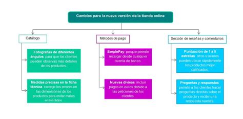 Esquema gráfico que representa las distintas áreas de especialización pediátrica cubiertas en las jornadas: dermatología, inmunología, neurología y atención primaria.