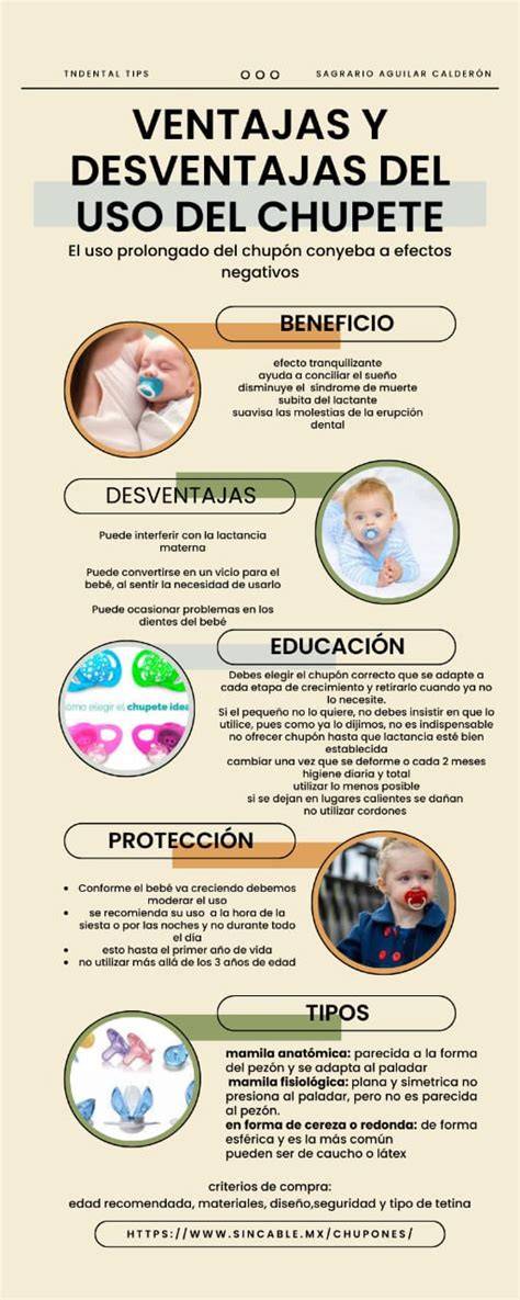 Gráfico comparativo sobre los efectos del uso prolongado del chupete en la estructura bucal del niño