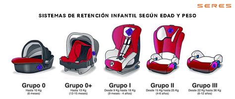 Infografía sobre la correcta instalación de sistemas de retención infantil (SRI)