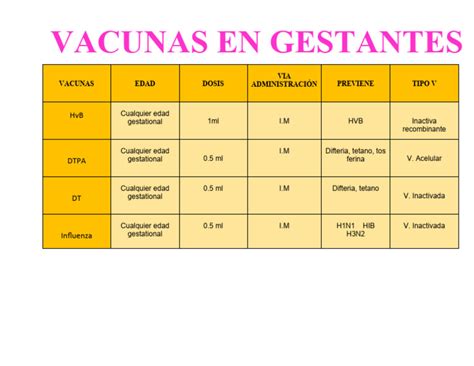 Esquema de vacunación específico para gestantes