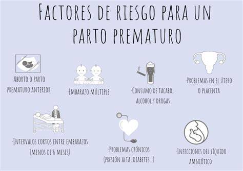Infografía de los principales factores de riesgo del parto prematuro