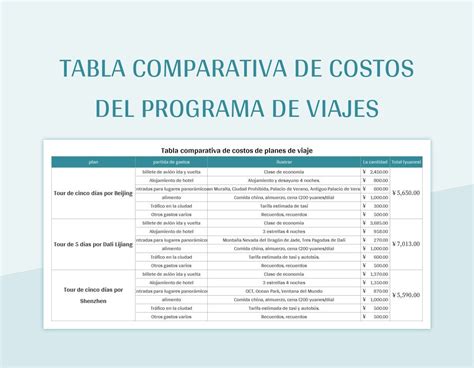 Tabla comparativa de costes para cambio de titularidad