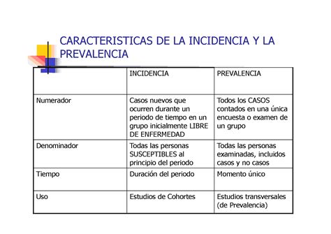 Infografía comparativa de la prevalencia de enfermedades infantiles en Itaquera