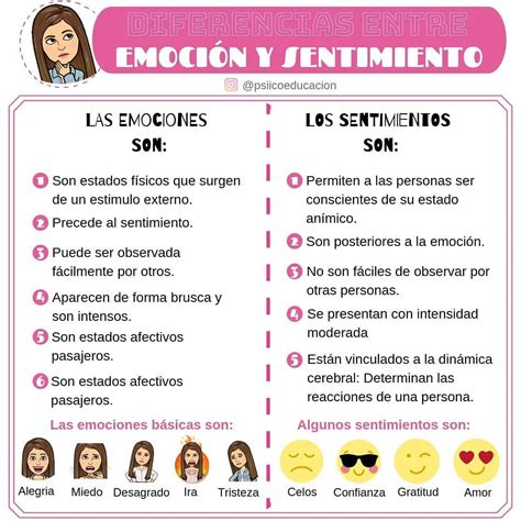 Esquema o infografía que muestre la diferencia entre sentimientos y emociones.